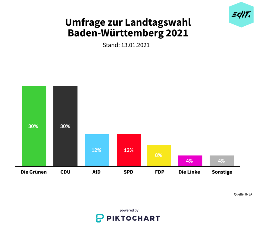 Infografik