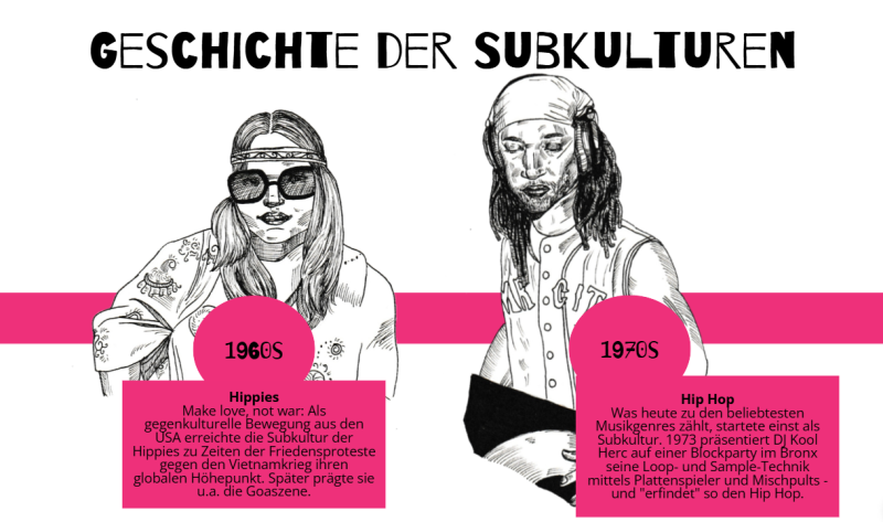 Illustrierter Zeitstrahl, auf dem ein Hippie und DJ Kool Herc abgebildet sind.